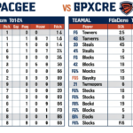 Knicks vs Pacers Match Player Stats: Full Box Score & Analysis