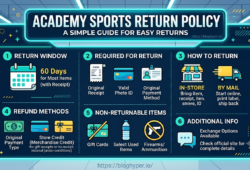 Academy Sports Return Policy